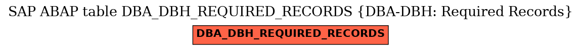 E-R Diagram for table DBA_DBH_REQUIRED_RECORDS (DBA-DBH: Required Records)