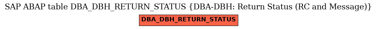 E-R Diagram for table DBA_DBH_RETURN_STATUS (DBA-DBH: Return Status (RC and Message))