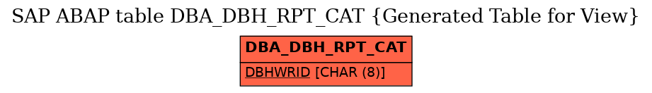 E-R Diagram for table DBA_DBH_RPT_CAT (Generated Table for View)