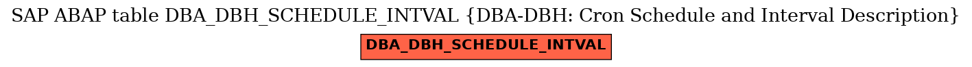 E-R Diagram for table DBA_DBH_SCHEDULE_INTVAL (DBA-DBH: Cron Schedule and Interval Description)