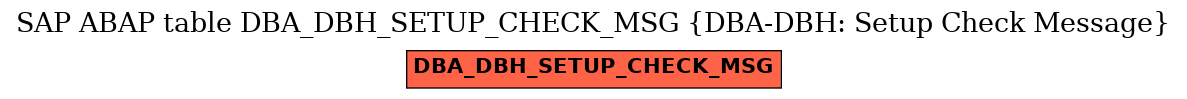 E-R Diagram for table DBA_DBH_SETUP_CHECK_MSG (DBA-DBH: Setup Check Message)