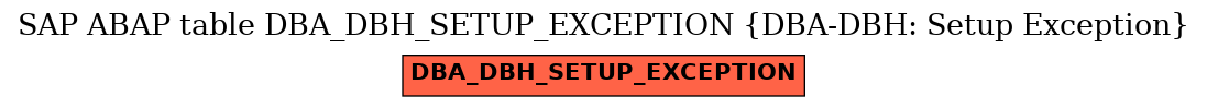 E-R Diagram for table DBA_DBH_SETUP_EXCEPTION (DBA-DBH: Setup Exception)