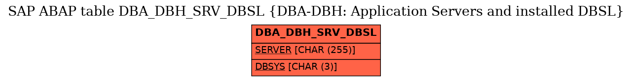 E-R Diagram for table DBA_DBH_SRV_DBSL (DBA-DBH: Application Servers and installed DBSL)