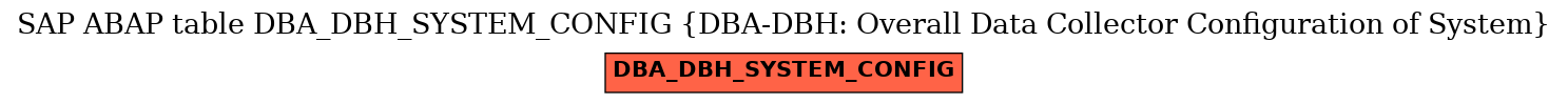 E-R Diagram for table DBA_DBH_SYSTEM_CONFIG (DBA-DBH: Overall Data Collector Configuration of System)