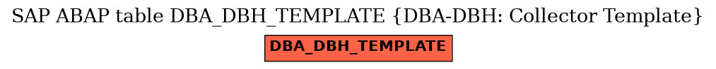 E-R Diagram for table DBA_DBH_TEMPLATE (DBA-DBH: Collector Template)