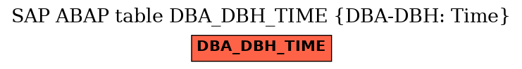 E-R Diagram for table DBA_DBH_TIME (DBA-DBH: Time)