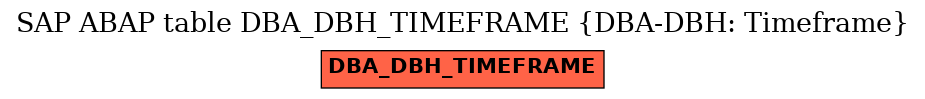 E-R Diagram for table DBA_DBH_TIMEFRAME (DBA-DBH: Timeframe)