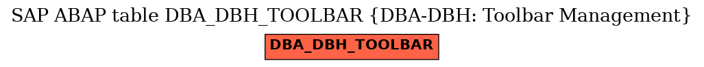 E-R Diagram for table DBA_DBH_TOOLBAR (DBA-DBH: Toolbar Management)