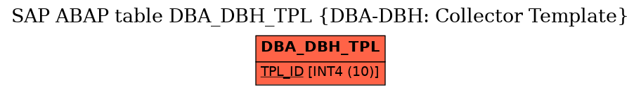 E-R Diagram for table DBA_DBH_TPL (DBA-DBH: Collector Template)