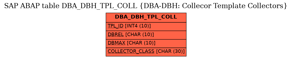 E-R Diagram for table DBA_DBH_TPL_COLL (DBA-DBH: Collecor Template Collectors)