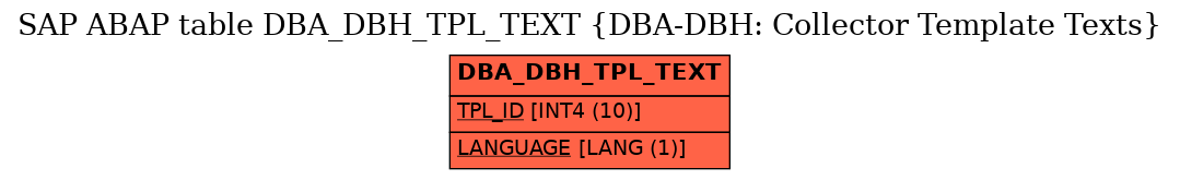 E-R Diagram for table DBA_DBH_TPL_TEXT (DBA-DBH: Collector Template Texts)