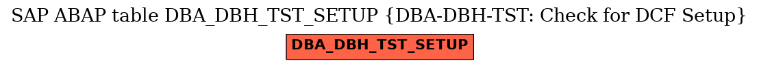 E-R Diagram for table DBA_DBH_TST_SETUP (DBA-DBH-TST: Check for DCF Setup)