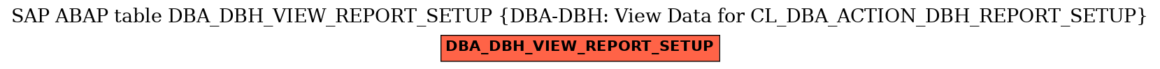 E-R Diagram for table DBA_DBH_VIEW_REPORT_SETUP (DBA-DBH: View Data for CL_DBA_ACTION_DBH_REPORT_SETUP)