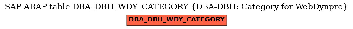 E-R Diagram for table DBA_DBH_WDY_CATEGORY (DBA-DBH: Category for WebDynpro)