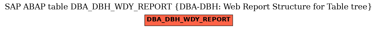 E-R Diagram for table DBA_DBH_WDY_REPORT (DBA-DBH: Web Report Structure for Table tree)