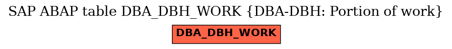 E-R Diagram for table DBA_DBH_WORK (DBA-DBH: Portion of work)