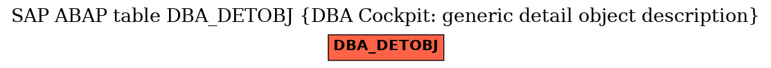 E-R Diagram for table DBA_DETOBJ (DBA Cockpit: generic detail object description)