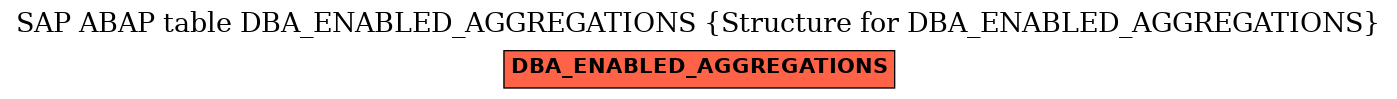 E-R Diagram for table DBA_ENABLED_AGGREGATIONS (Structure for DBA_ENABLED_AGGREGATIONS)