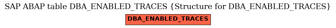 E-R Diagram for table DBA_ENABLED_TRACES (Structure for DBA_ENABLED_TRACES)