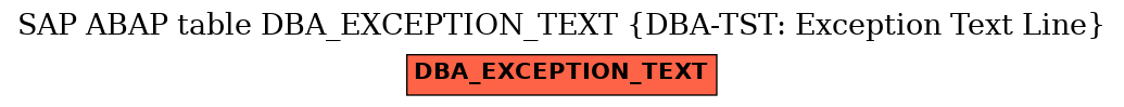 E-R Diagram for table DBA_EXCEPTION_TEXT (DBA-TST: Exception Text Line)