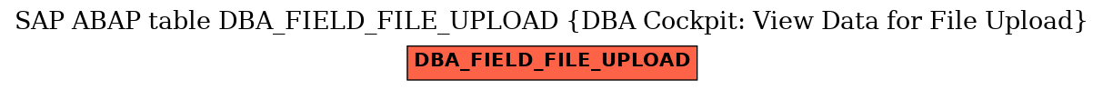E-R Diagram for table DBA_FIELD_FILE_UPLOAD (DBA Cockpit: View Data for File Upload)