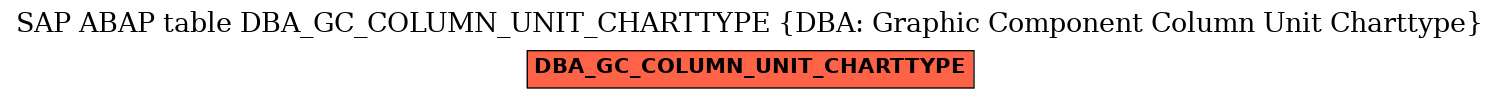 E-R Diagram for table DBA_GC_COLUMN_UNIT_CHARTTYPE (DBA: Graphic Component Column Unit Charttype)