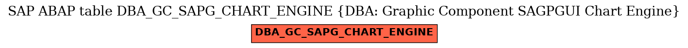 E-R Diagram for table DBA_GC_SAPG_CHART_ENGINE (DBA: Graphic Component SAGPGUI Chart Engine)