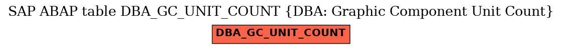 E-R Diagram for table DBA_GC_UNIT_COUNT (DBA: Graphic Component Unit Count)