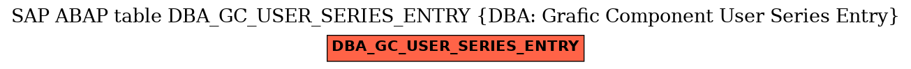 E-R Diagram for table DBA_GC_USER_SERIES_ENTRY (DBA: Grafic Component User Series Entry)