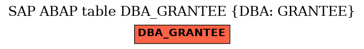E-R Diagram for table DBA_GRANTEE (DBA: GRANTEE)