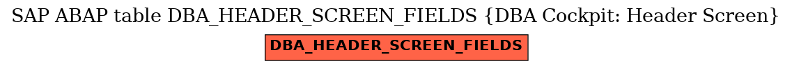 E-R Diagram for table DBA_HEADER_SCREEN_FIELDS (DBA Cockpit: Header Screen)