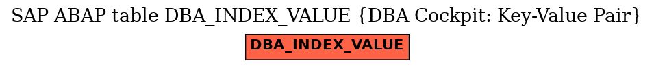 E-R Diagram for table DBA_INDEX_VALUE (DBA Cockpit: Key-Value Pair)