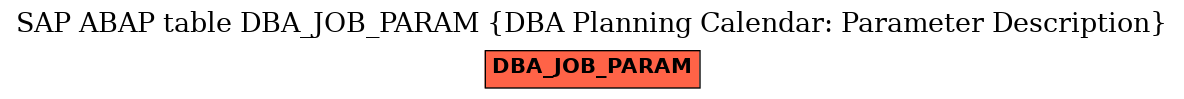 E-R Diagram for table DBA_JOB_PARAM (DBA Planning Calendar: Parameter Description)