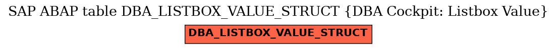 E-R Diagram for table DBA_LISTBOX_VALUE_STRUCT (DBA Cockpit: Listbox Value)