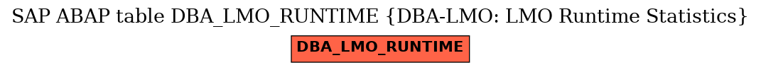 E-R Diagram for table DBA_LMO_RUNTIME (DBA-LMO: LMO Runtime Statistics)