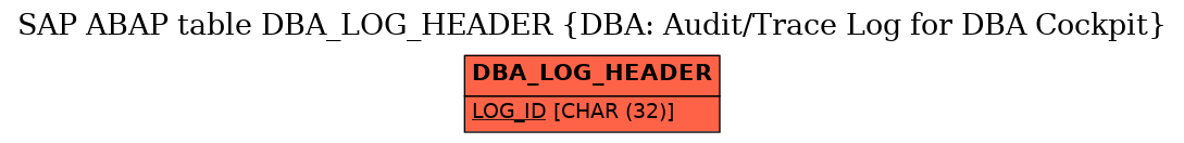 E-R Diagram for table DBA_LOG_HEADER (DBA: Audit/Trace Log for DBA Cockpit)