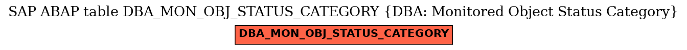 E-R Diagram for table DBA_MON_OBJ_STATUS_CATEGORY (DBA: Monitored Object Status Category)