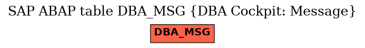 E-R Diagram for table DBA_MSG (DBA Cockpit: Message)