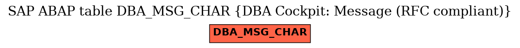 E-R Diagram for table DBA_MSG_CHAR (DBA Cockpit: Message (RFC compliant))