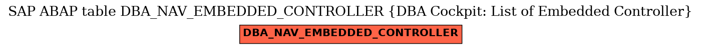 E-R Diagram for table DBA_NAV_EMBEDDED_CONTROLLER (DBA Cockpit: List of Embedded Controller)