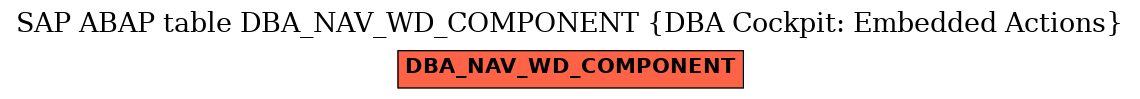 E-R Diagram for table DBA_NAV_WD_COMPONENT (DBA Cockpit: Embedded Actions)