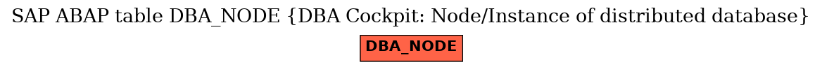 E-R Diagram for table DBA_NODE (DBA Cockpit: Node/Instance of distributed database)