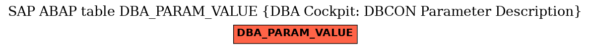 E-R Diagram for table DBA_PARAM_VALUE (DBA Cockpit: DBCON Parameter Description)