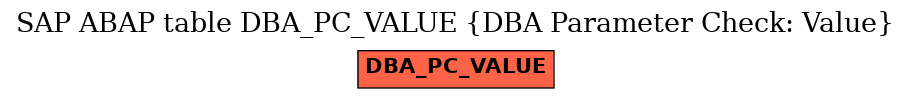 E-R Diagram for table DBA_PC_VALUE (DBA Parameter Check: Value)