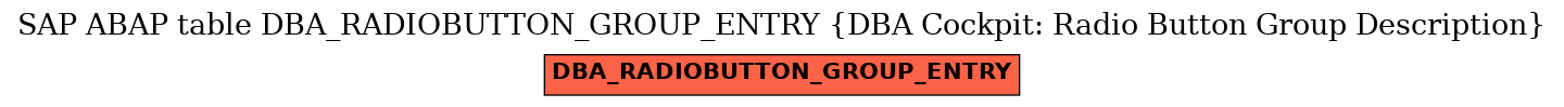 E-R Diagram for table DBA_RADIOBUTTON_GROUP_ENTRY (DBA Cockpit: Radio Button Group Description)