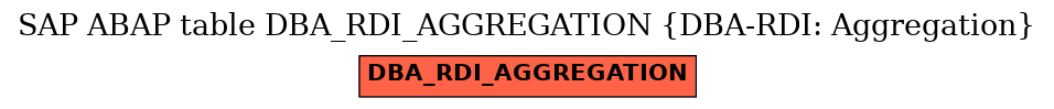 E-R Diagram for table DBA_RDI_AGGREGATION (DBA-RDI: Aggregation)