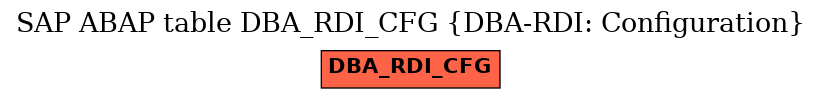 E-R Diagram for table DBA_RDI_CFG (DBA-RDI: Configuration)