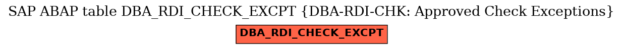 E-R Diagram for table DBA_RDI_CHECK_EXCPT (DBA-RDI-CHK: Approved Check Exceptions)