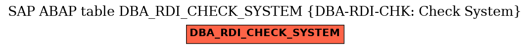 E-R Diagram for table DBA_RDI_CHECK_SYSTEM (DBA-RDI-CHK: Check System)