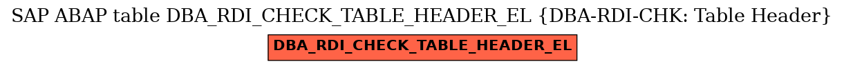 E-R Diagram for table DBA_RDI_CHECK_TABLE_HEADER_EL (DBA-RDI-CHK: Table Header)